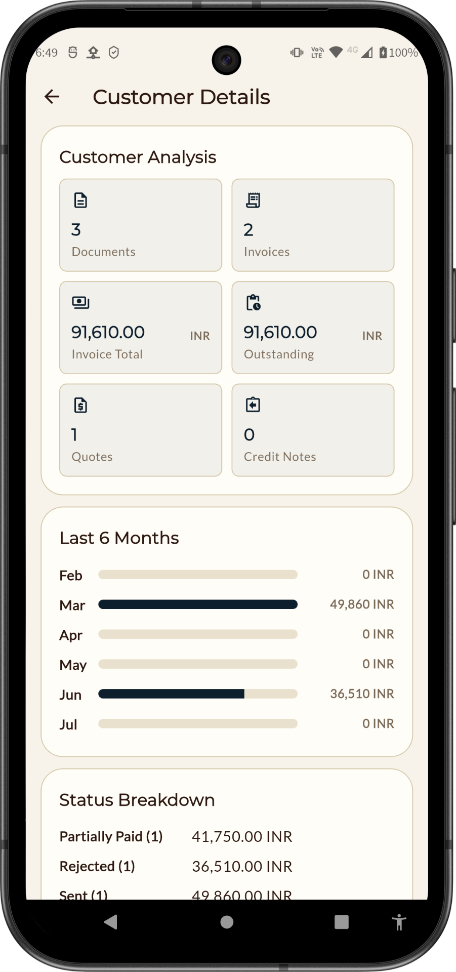 InvoiceBoatLite customer details with analysis, last 6 months trends and status breakdown